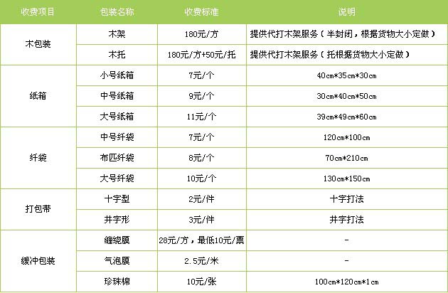 济宁市到江西物流专线