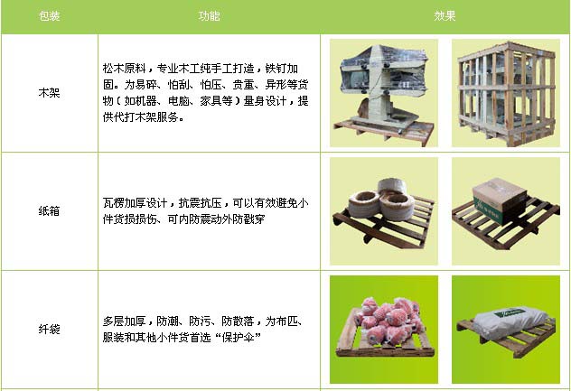 济宁市到江西物流专线